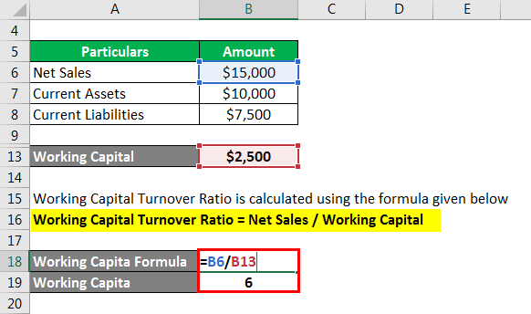 Turnover Ration Formula-2.3