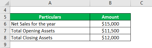 Total Assets Turnover Ratio