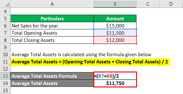 Turnover Ration Formula-4.2