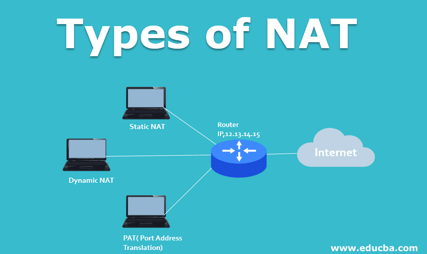 Types of NAT  