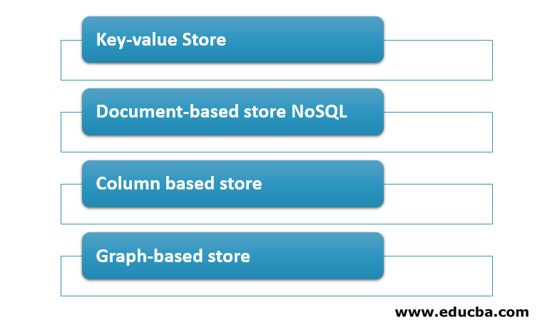 Types of NoSQL Data Models