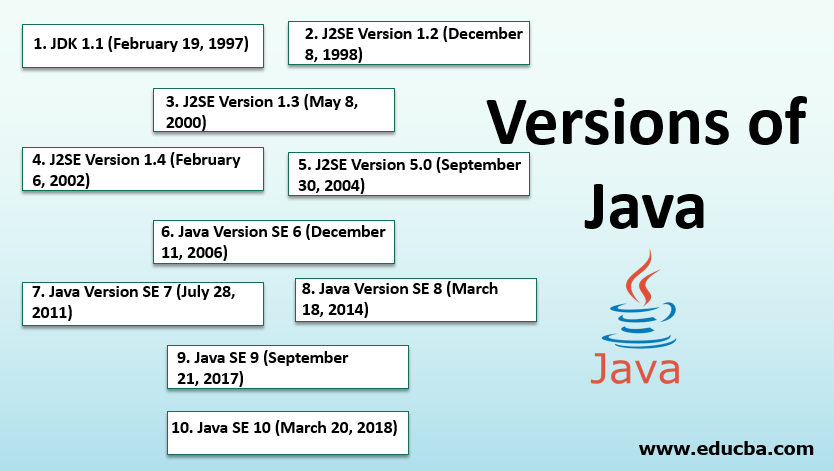 Versions of Java