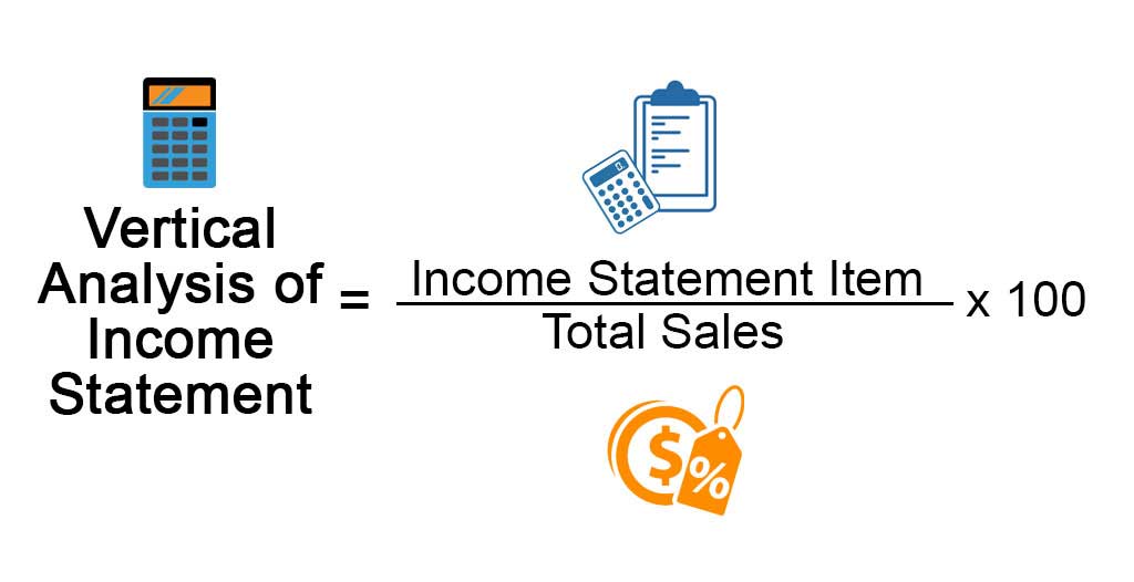 Vertical Analysis of Income Statement