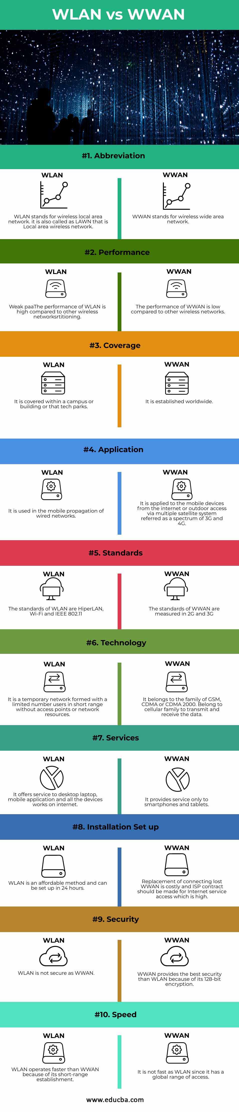 WLAN-vs-WWAN-info