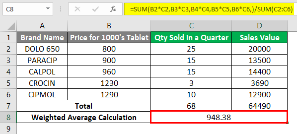 Weighted Average in Excel 1-6