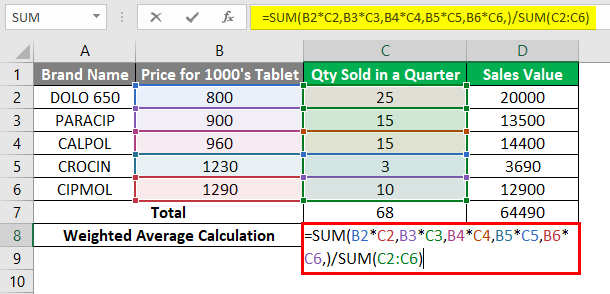 Weighted Average in Excel 1-5