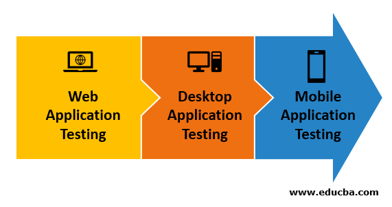 What is Application Testing