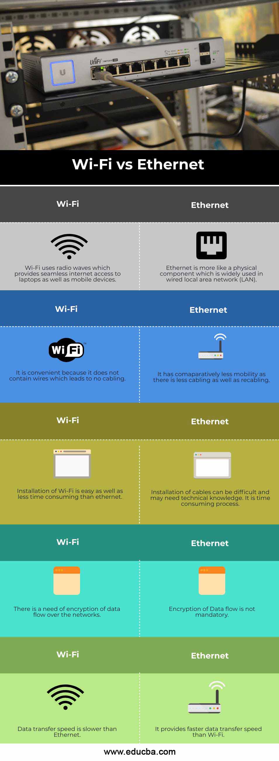 Wi-Fi-vs-Ethernet-info
