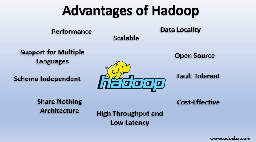 advantages of hadoop