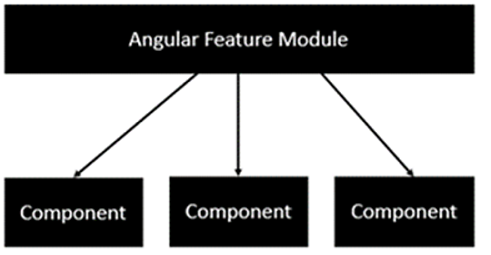 angular feature