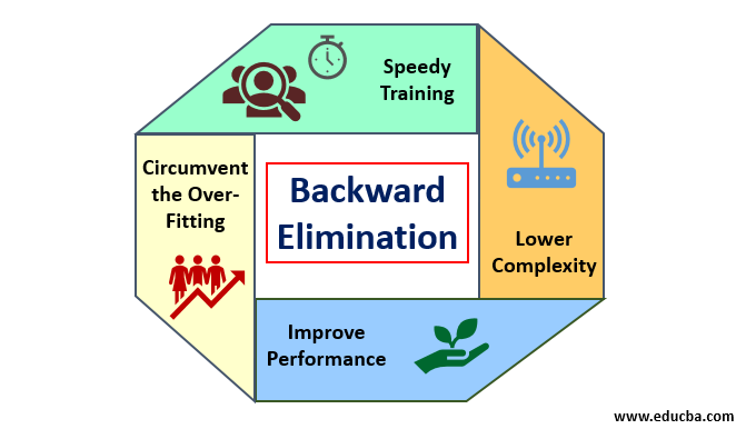 backward elimination