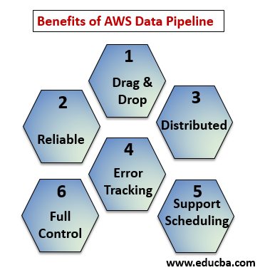 benefits of aws data pipeline