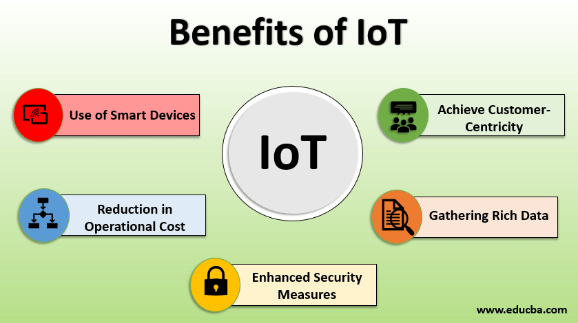 benefits of iot