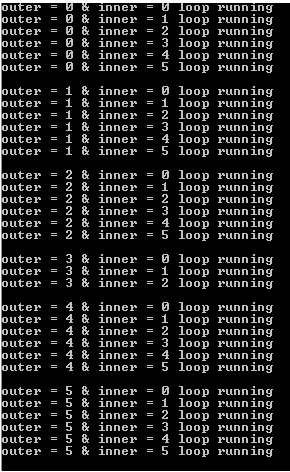 Break Statement in C