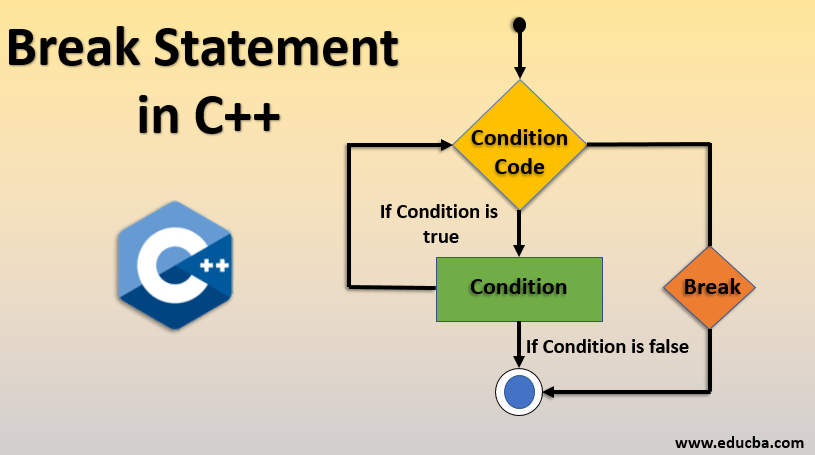 break statement in c++