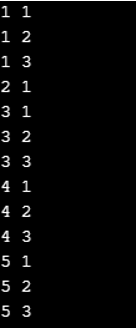 inner loop break statement in c++