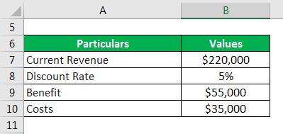  Example of A Financial Technology-1.1