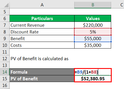Cost-Benefit Analysis Formula-1.2