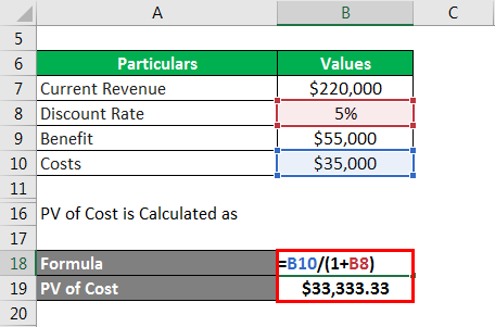 Cost-Benefit Analysis Formula-1.3