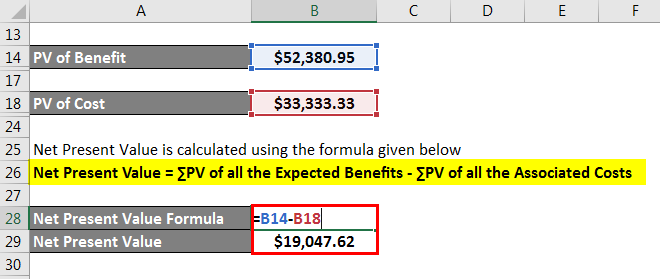 Cost-Benefit Analysis Formula -1.5