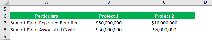 example of 2 project