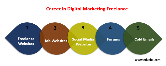 digital marketing freelancer 1