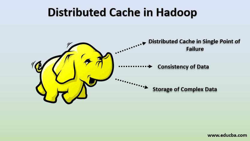 distributed caches in hadoop