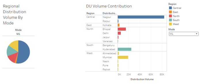 DU Volume Contribution