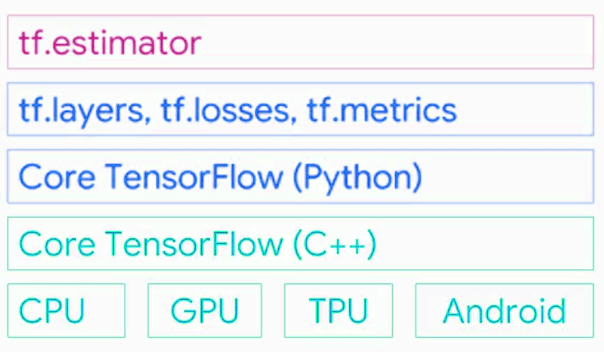 What is Tensorflow Basics