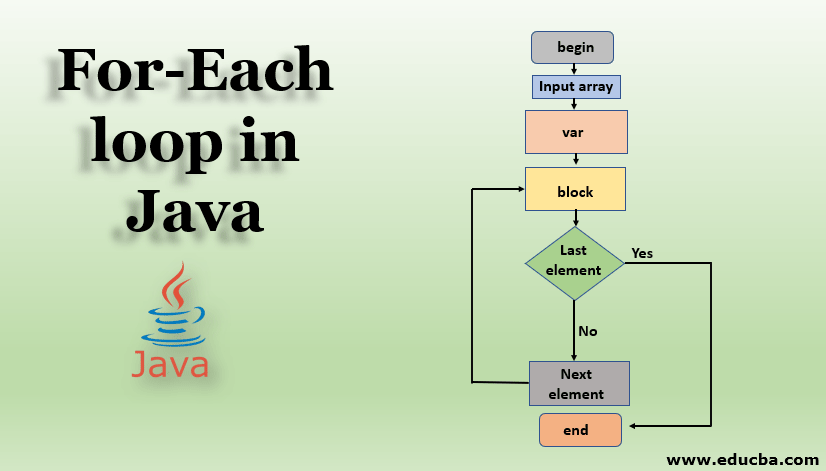 For-Each loop in Java