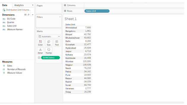 over-dimension Sales Unit