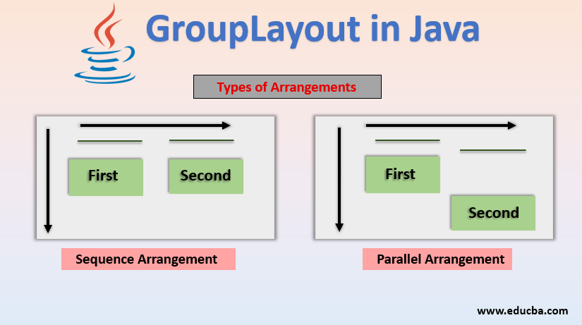 grouplayout in java