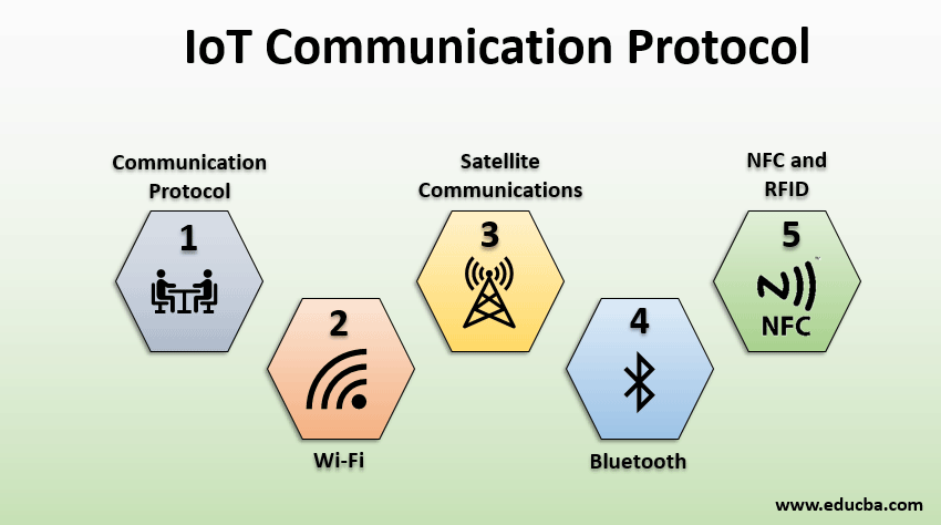 iot communication protocol