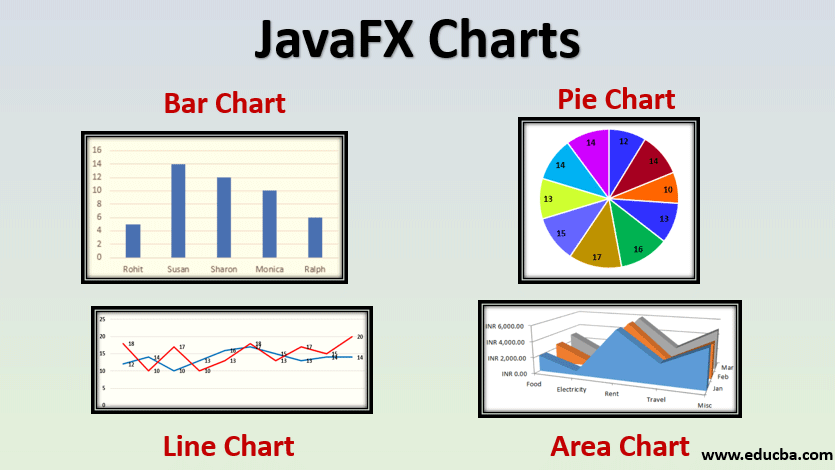 javafx charts