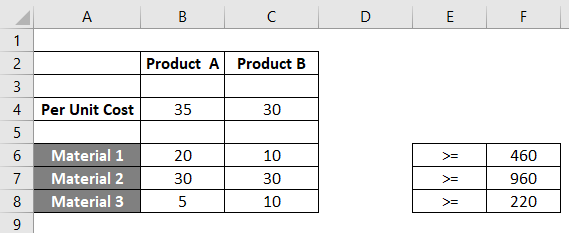 Linear Programming in Excel 2-2