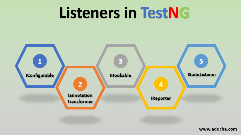 listeners in testng