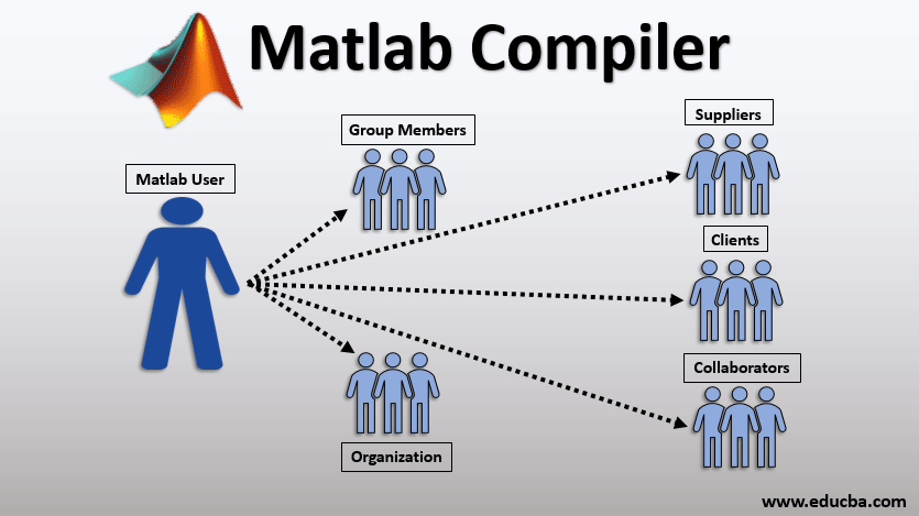 matlab compiler