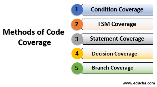 method of code coverage