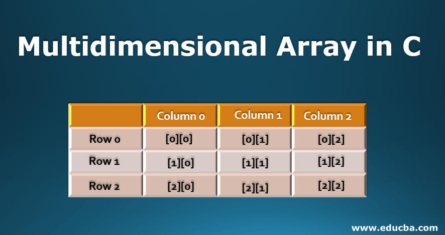multidimensional array in c++