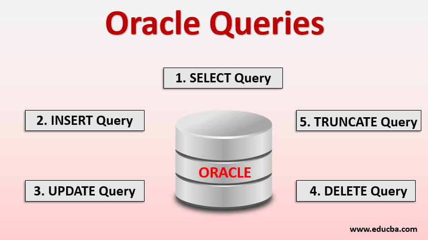 oracle queries