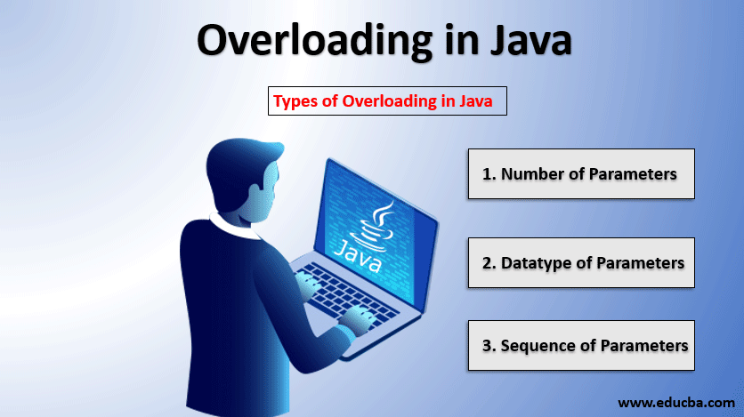 overloading in java