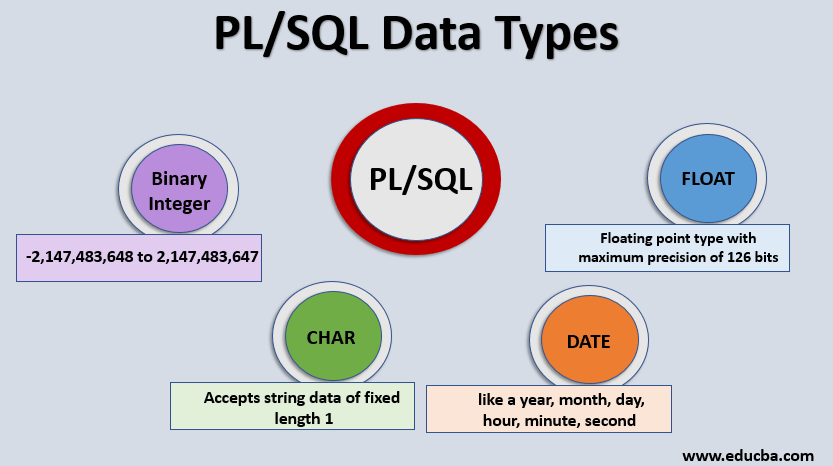 plsql data types