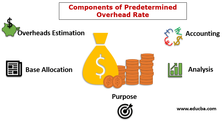 predetermined overhead rate 1