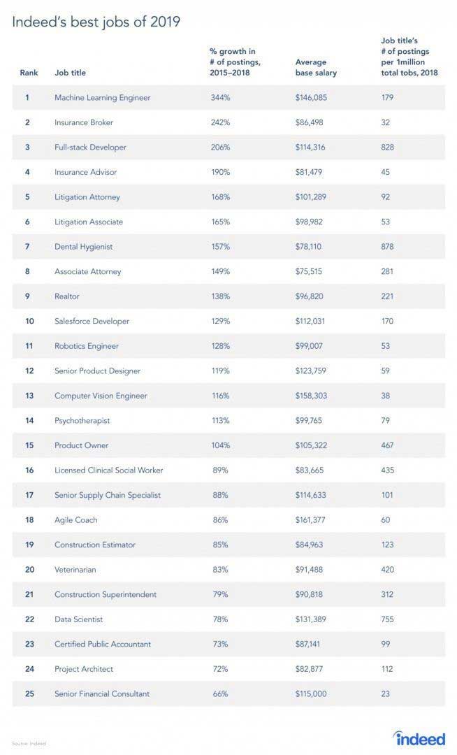 What is Reinforcement Learning? 6