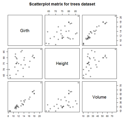 scatterplot3