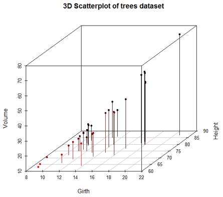 scatterplot3d.2