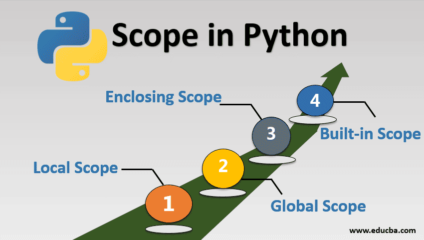 Scope in Python