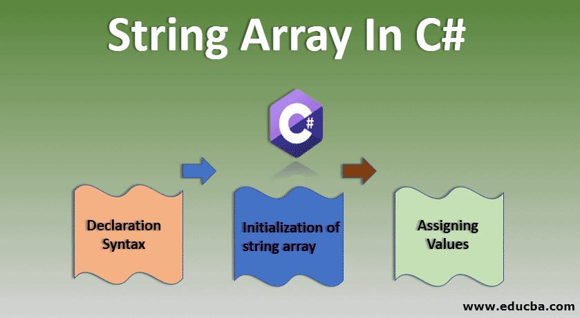 string array in c++