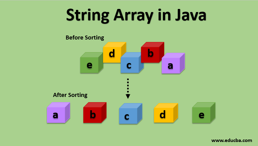 string array in java