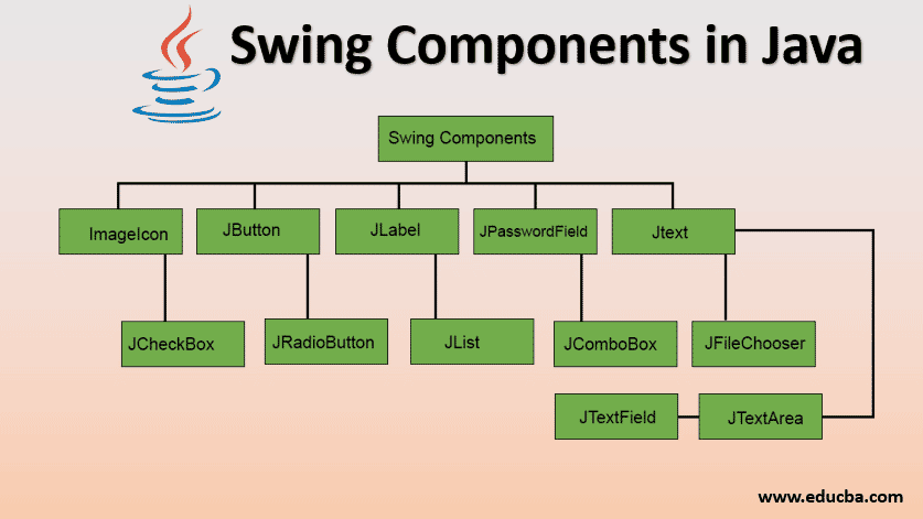 swing components in java